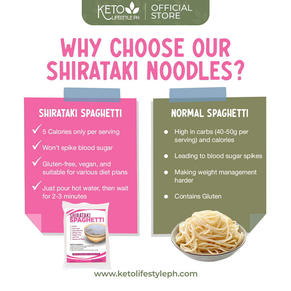 Shirataki Spaghetti 200grams ( Zero Carb/Zero Calories/ Weight & Fat Loss)