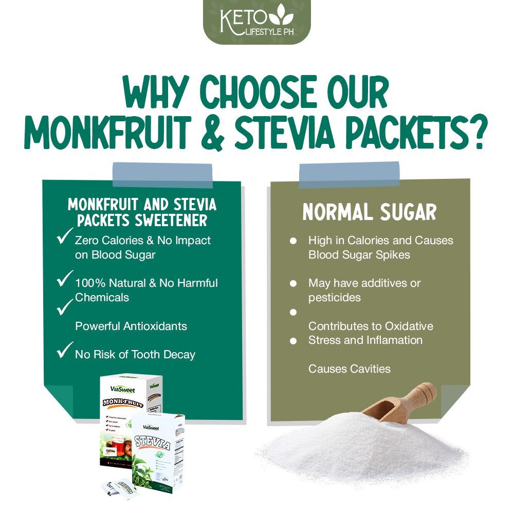 Natural STEVIA | MONKFRUIT Sweetener w/ Erythritol Blend Granules (CLEAN KETO APPROVED SWEETENER)