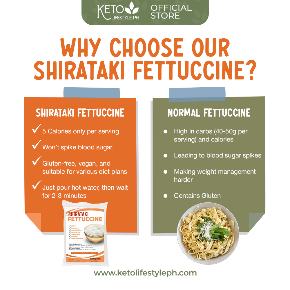 Shirataki Fettucine Noodles 200g (KETO/Diabetic Friendly/Low Carb)