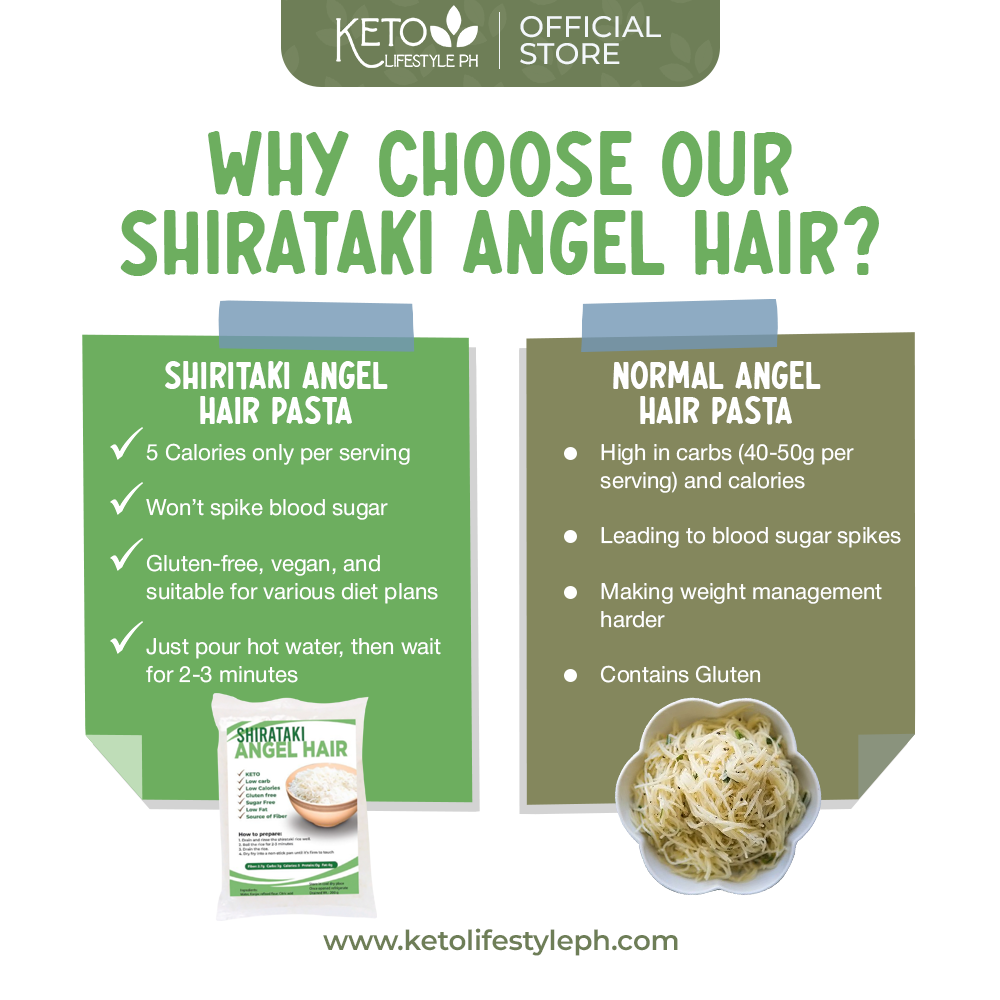 KETO Shirataki Angel Hair 200grams