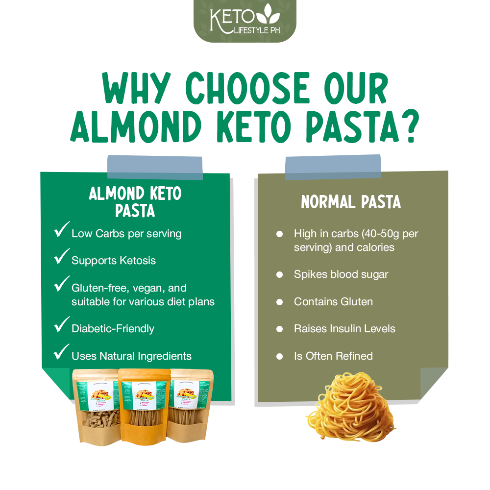 Keto Vegan Almond Pasta 100grams