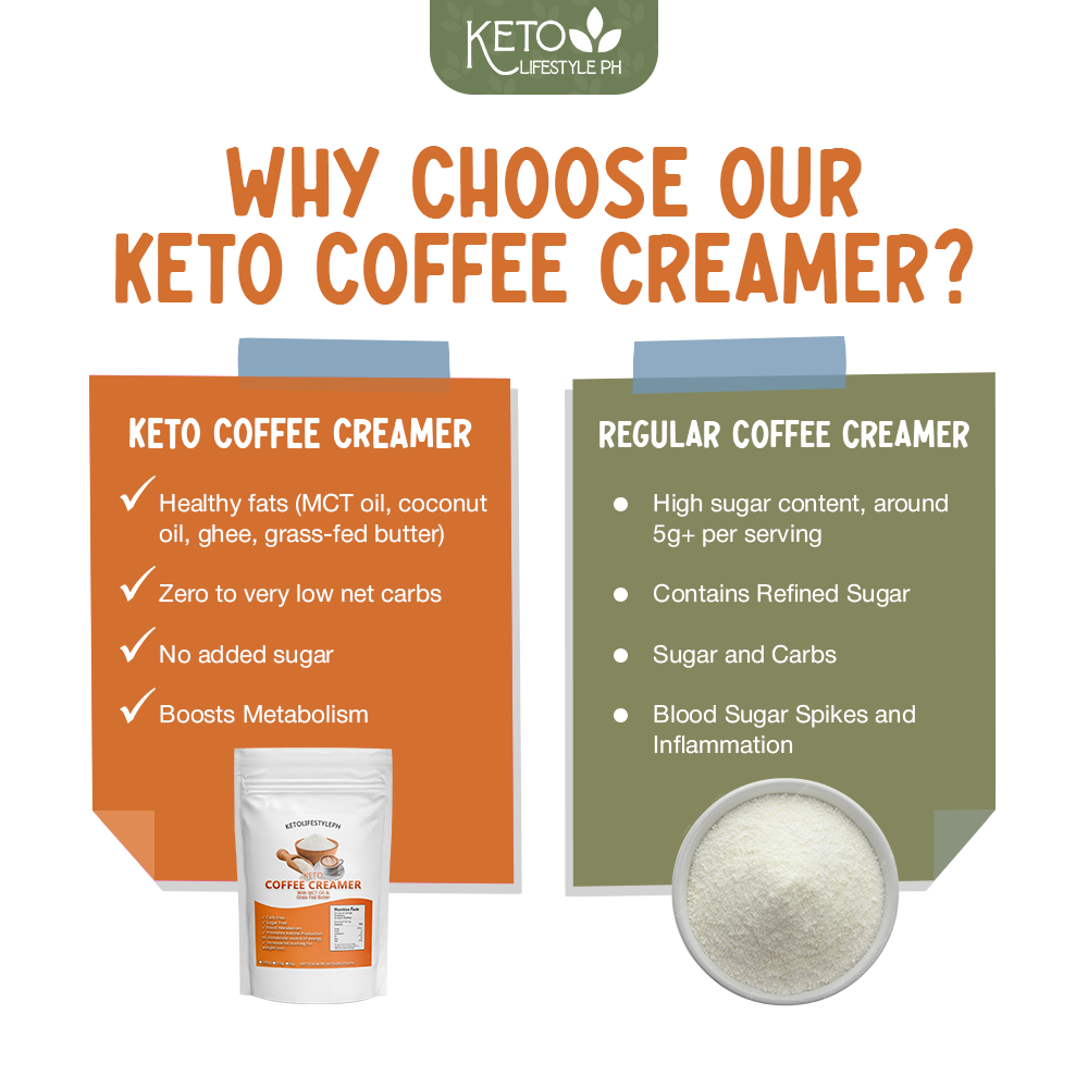 Keto Coffee Creamer with MCT OIL (1kg)