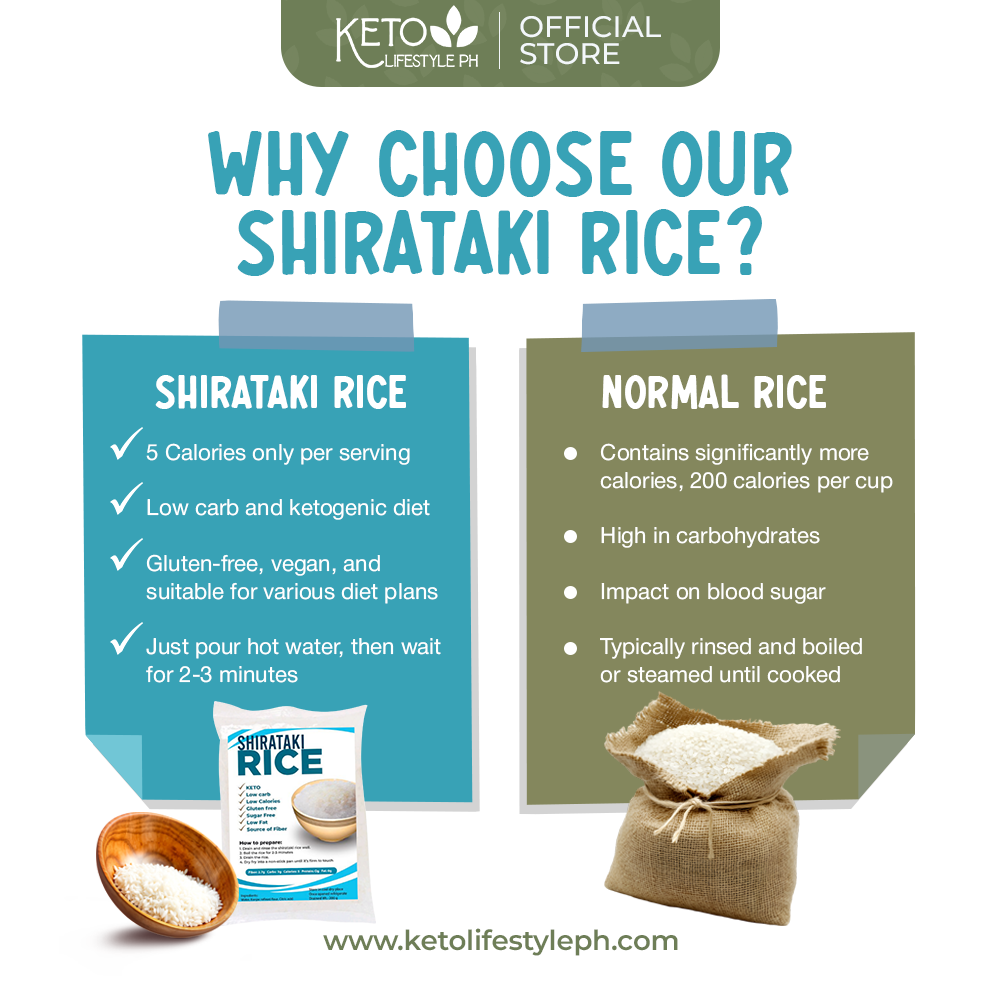 Shirataki Rice 200grams (Rice Substitute/Zero Carb/Zero Calorie/Weight & Fat Loss)