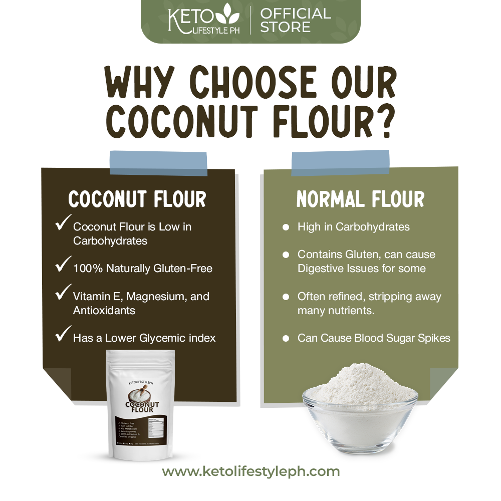 Organic Coconut Flour 250g/1kg (Superfood/Keto Approved/Gluten-Free/Non GMO)
