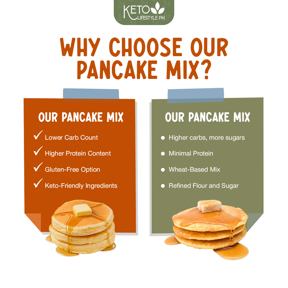 Keto Pancake Mix (Lowcarb/Gluten-Free/Sugar-Free)