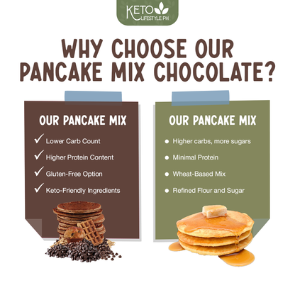 Keto Pancake Mix (Lowcarb/Gluten-Free/Sugar-Free)