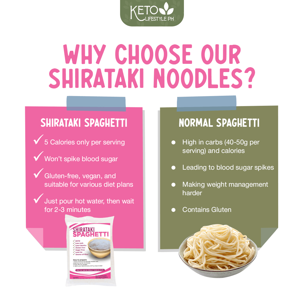 Shirataki Spaghetti 200grams ( Zero Carb/Zero Calories/ Weight & Fat Loss)