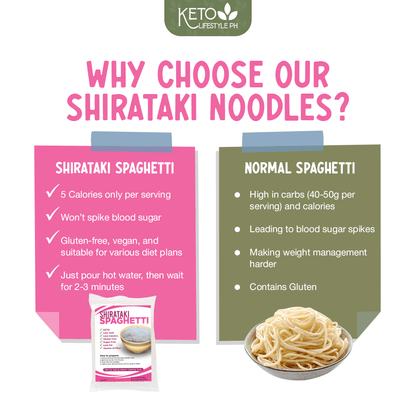 Shirataki Spaghetti 200grams ( Zero Carb/Zero Calories/ Weight & Fat Loss)