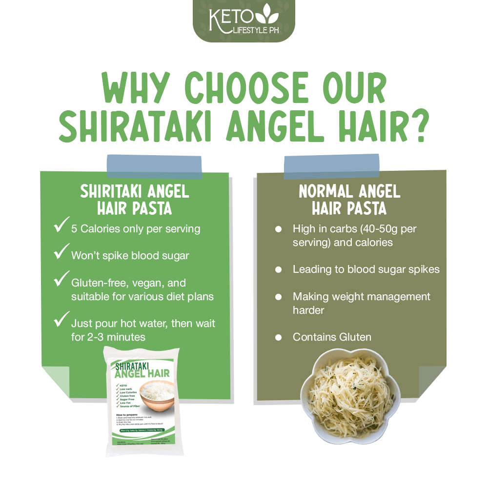 KETO Shirataki Angel Hair 200grams