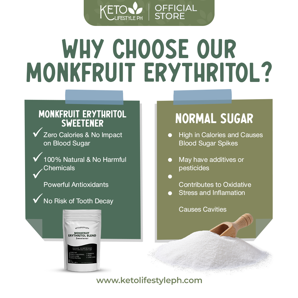 Brown and White MonkFruit Sweetener - Ideal for Low-Carb/Diabetic Diets
