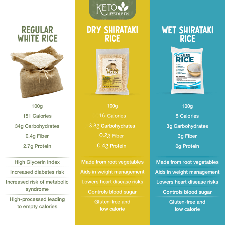 Dry | Dried Shirataki Rice Konjac (Low-carb/Low Calorie)