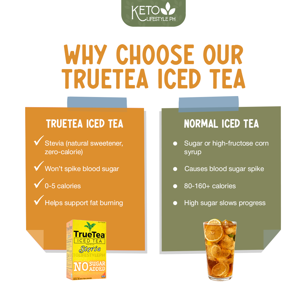 TrueTea LEMON ICED TEA  (SUGAR-FREE/LOW-CALORIE/KETO-FRIENDLY)