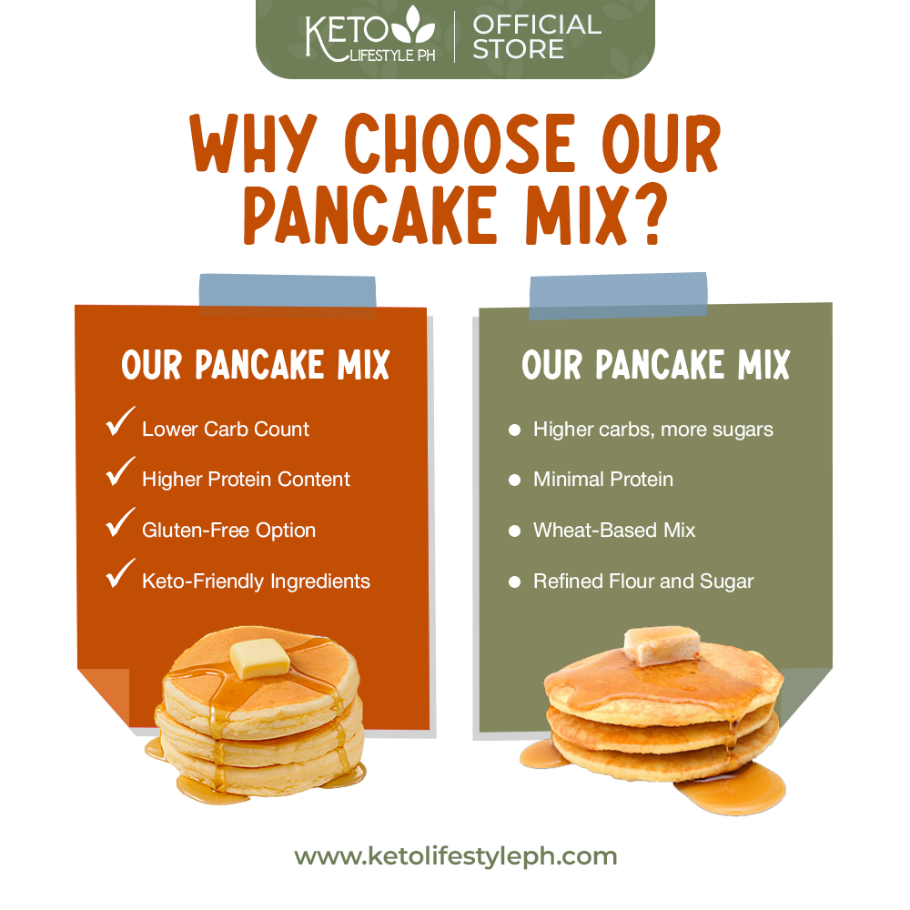 Keto Pancake Mix (Lowcarb/Gluten-Free/Sugar-Free)