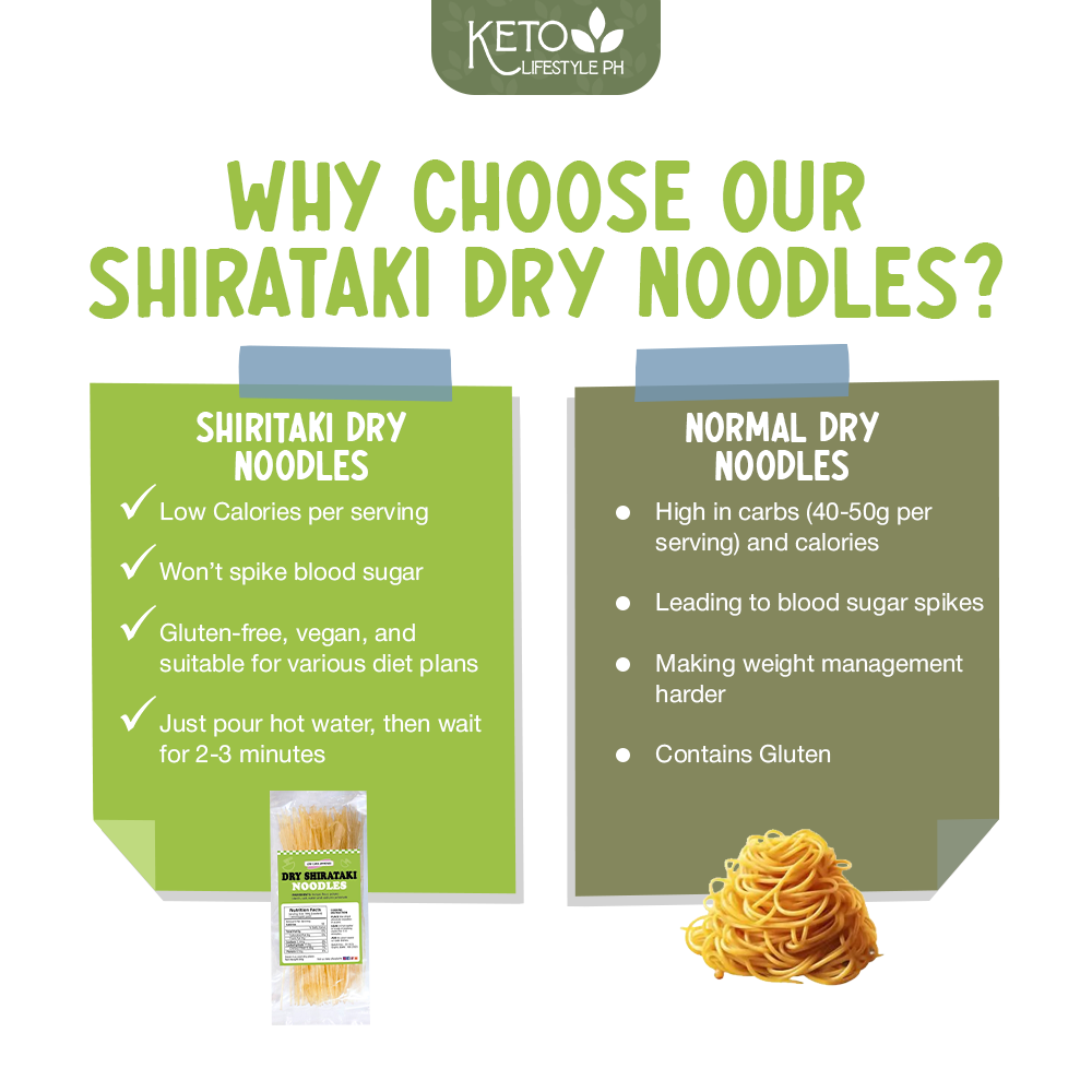 Shirataki Dry Noodles - Low Calorie, Low Carb, and Gluten-Free (80g)