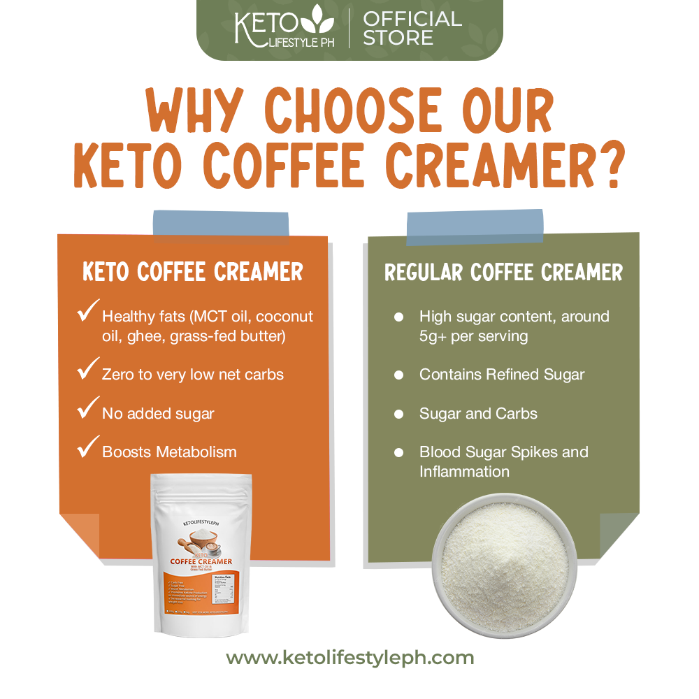 KETO Coffee Creamer with MCT OIL (CARB FREE/SUGAR FREE)