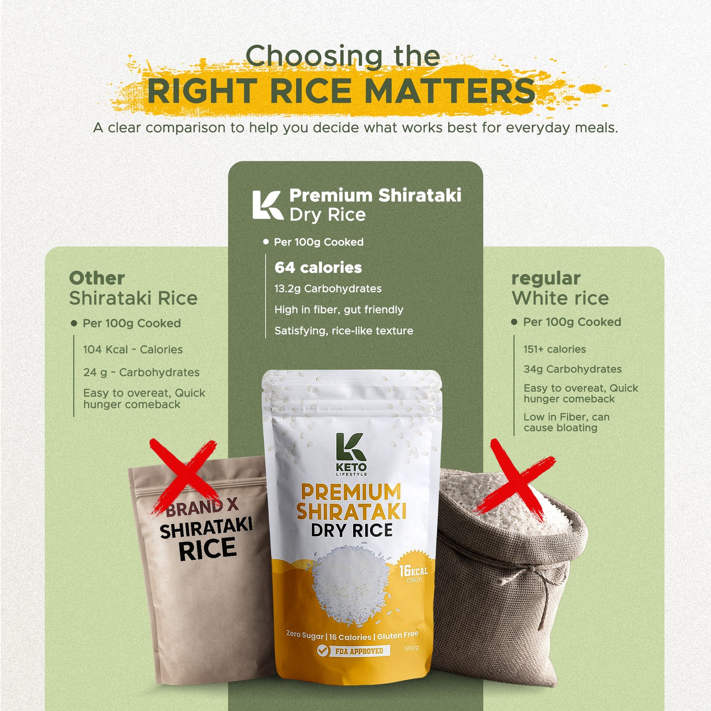 Dry | Dried Shirataki Rice Konjac (Low-carb/Low Calorie)