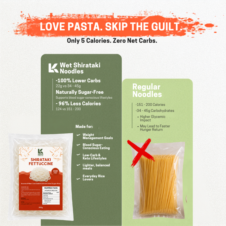 Shirataki Fettucine Noodles 200g (KETO/Diabetic Friendly/Low Carb)