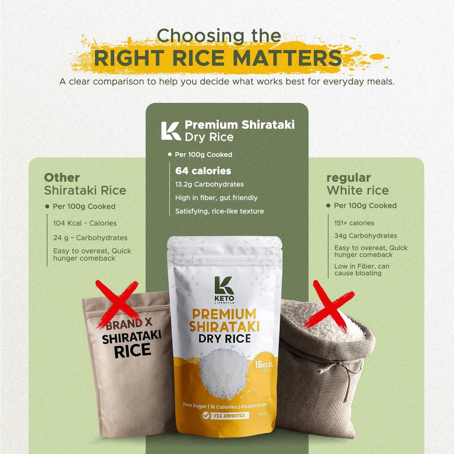 Dry | Dried Shirataki Rice Konjac (Low-carb/Low Calorie)
