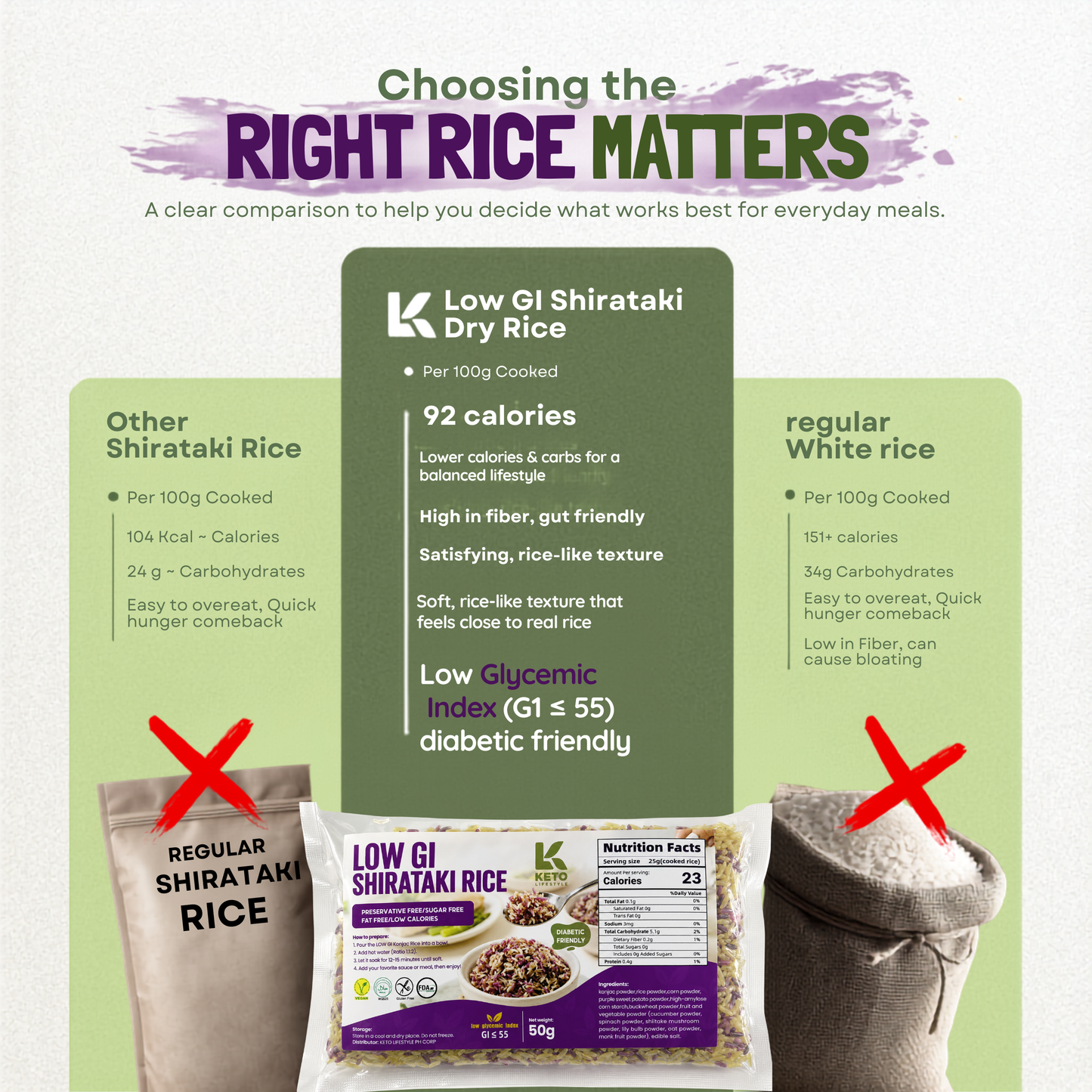 Low GI Shirataki Rice | Diabetic Friendly Rice Alternative | High Fiber | GI ≤ 55