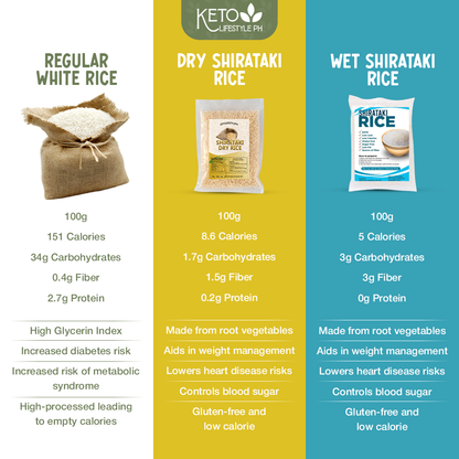 Shirataki Dry Rice 5kg plus FREE 1Kg (Keto/Low-Carb/Low-Calorie)