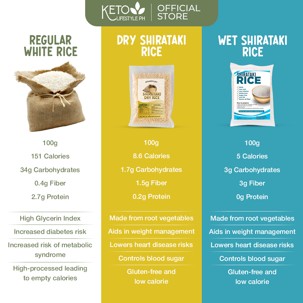 Dry | Dried Shirataki Rice Konjac (Low-carb/Low Calorie)