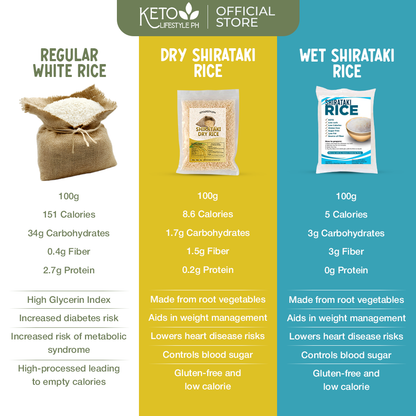 Dry | Dried Shirataki Rice Konjac (Low-carb/Low Calorie)