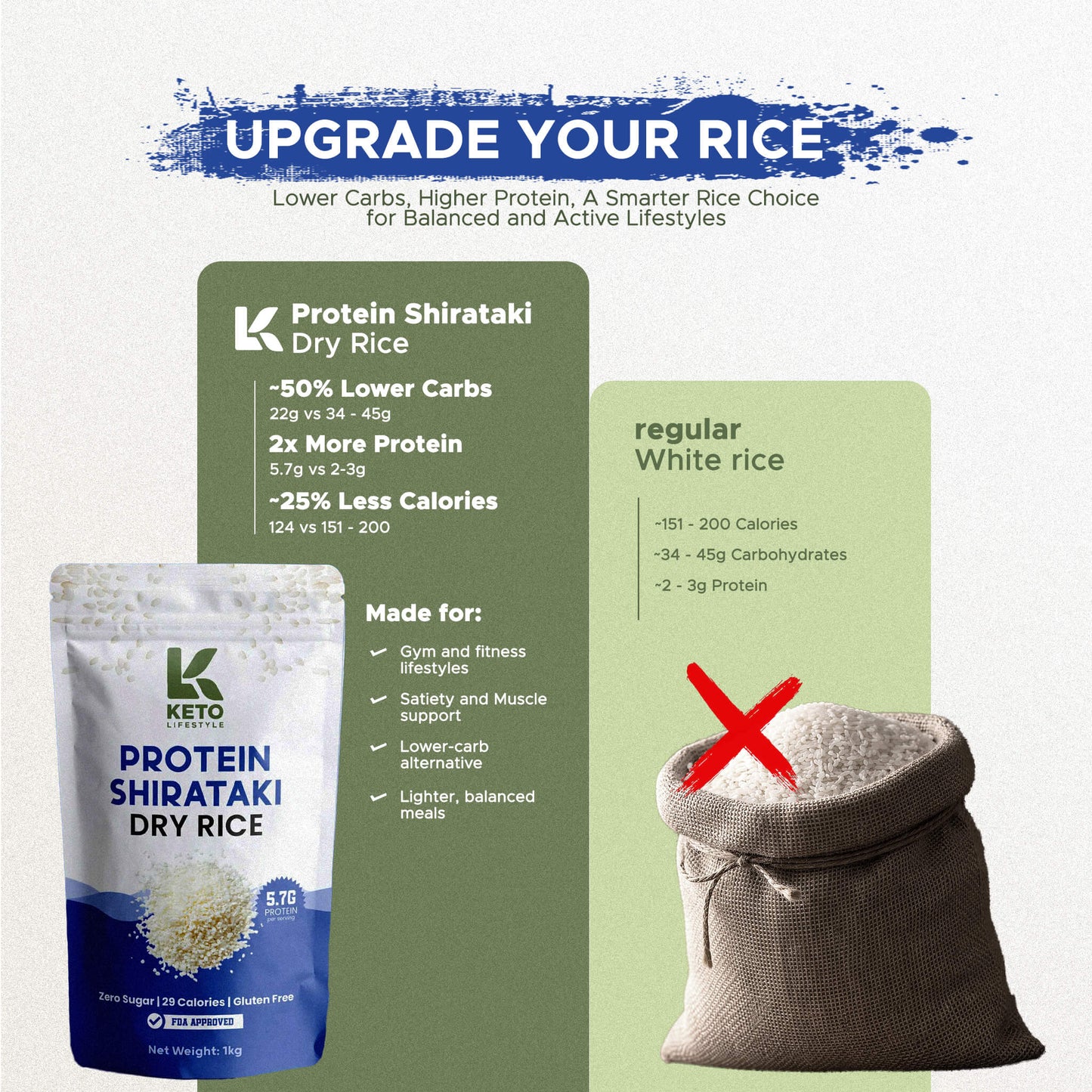 Protein Shirataki Dry Rice  Low Carb | Gluten-Free | Diet Rice