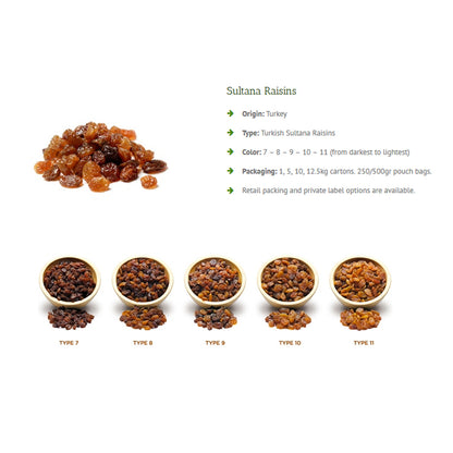 Sultana Raisins (Seedless)